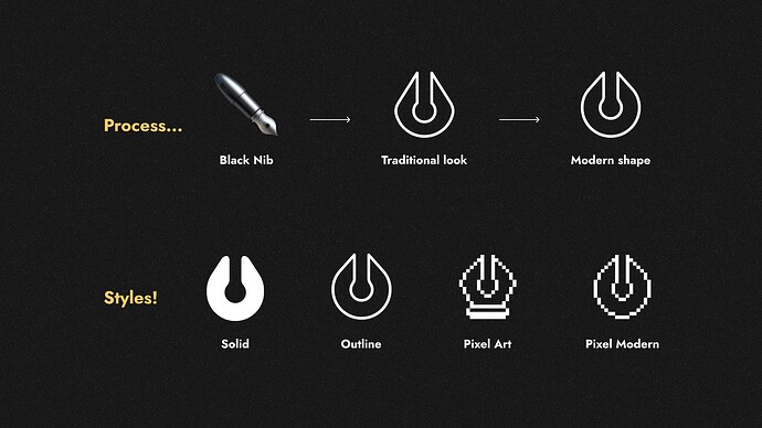 Icons Process & styles