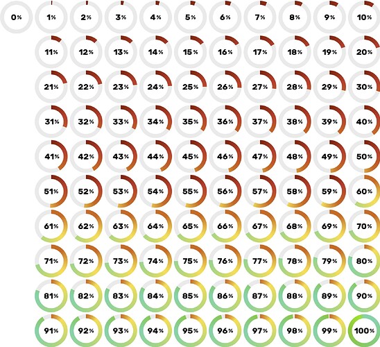 Anytype - Fortschritt - Kreisdiagramm