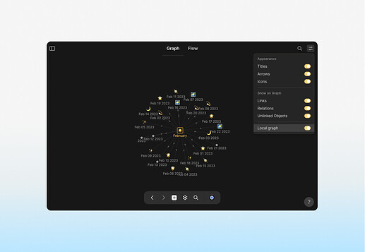 local graph