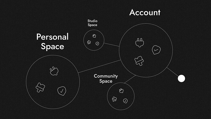 Account_Space