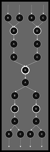 Flowchart3