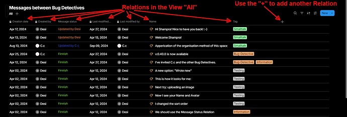 Relations