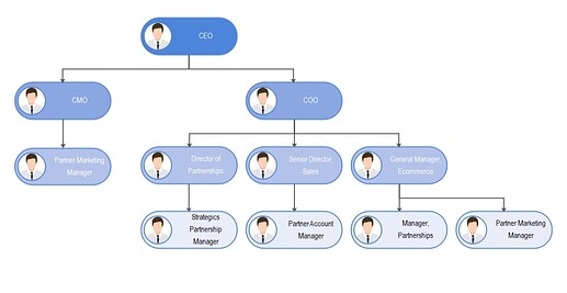 org-chart