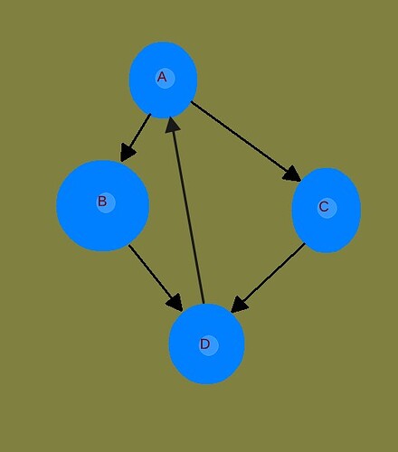 Flowchart2