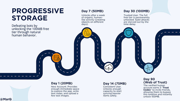 PROGRESSIVE STORAGE_20260219_144618_0000